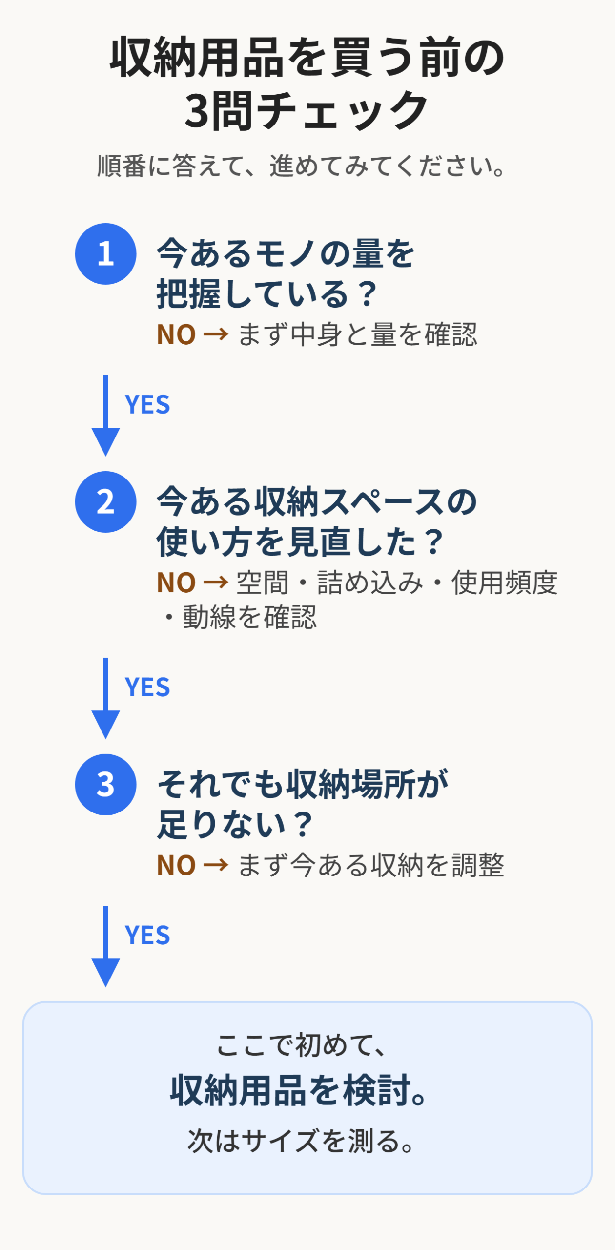 収納用品を買う前にモノの量・収納スペースの使い方・収納不足を確認する3問チェック