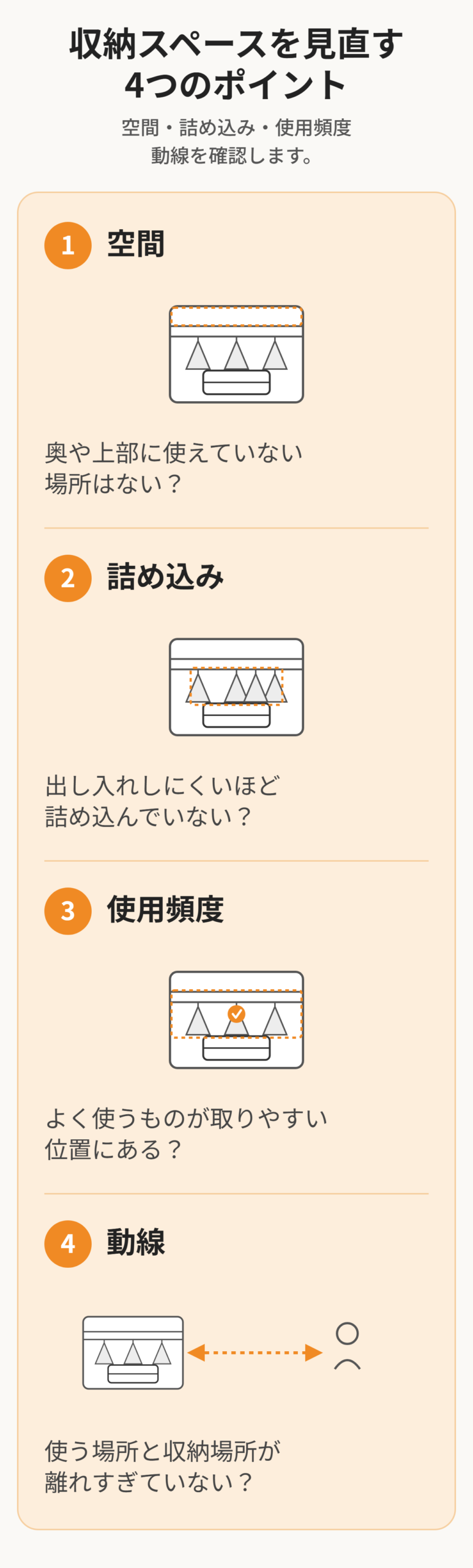 クローゼット収納で見直したい空間・詰め込み・使用頻度・生活動線の4つのポイント