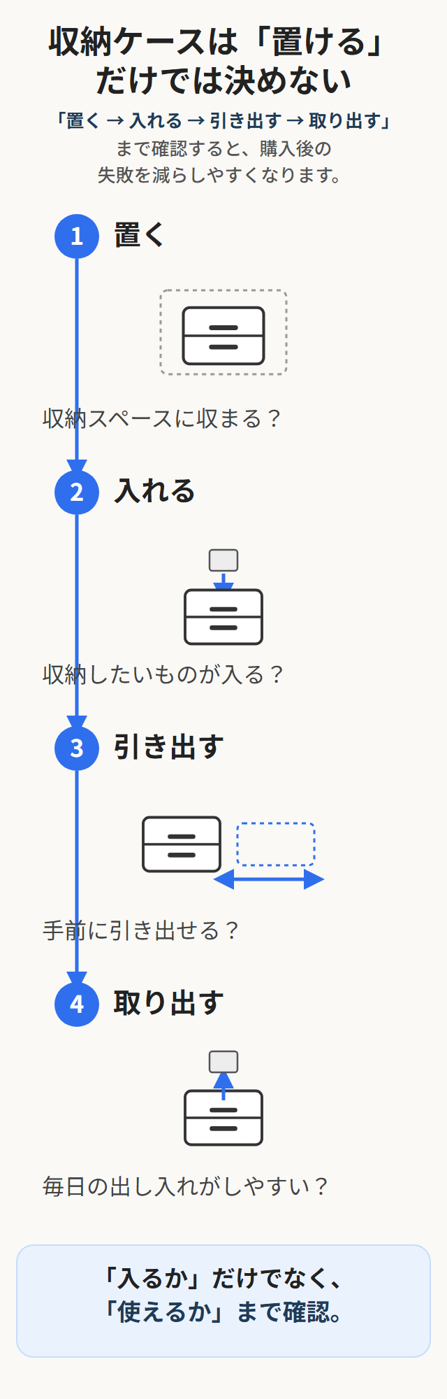 収納ケースを選ぶときに「置く・入れる・引き出す・取り出す」の4段階で確認する流れ