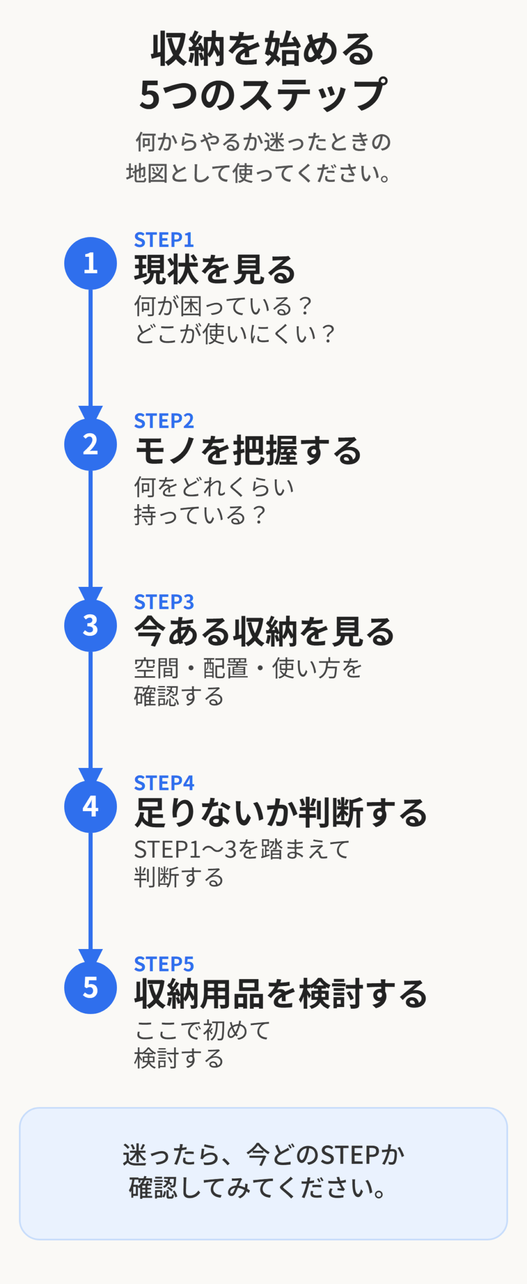 クローゼット収納を始めるときの現状確認から収納用品検討までの5ステップ